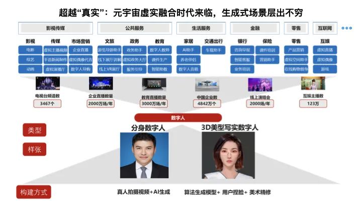 直播+X——直播行业新趋势