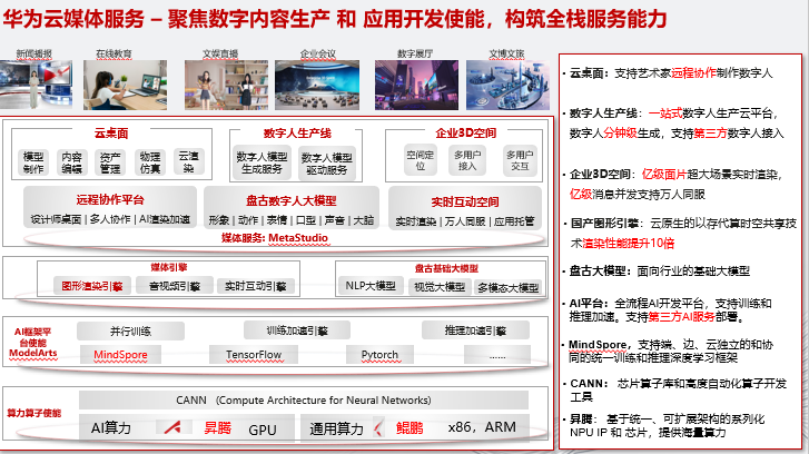 华为云MetaStudio多模态数字人进展及挑战介绍