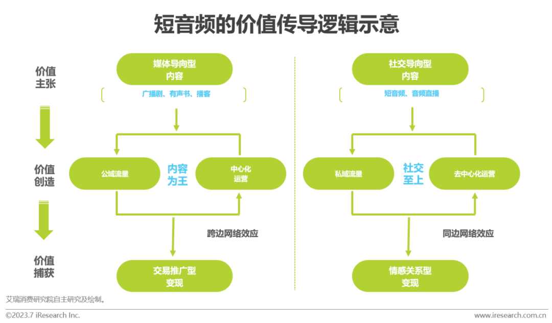 2023年中国网络音频产业研究报告 |  艾瑞咨询