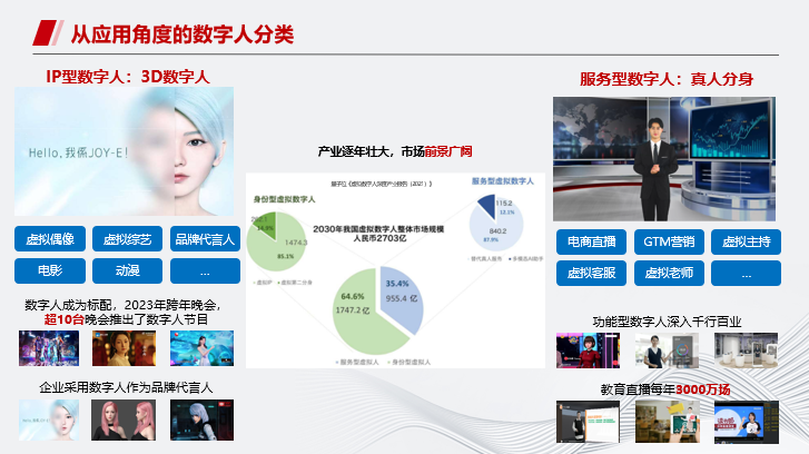 华为云MetaStudio多模态数字人进展及挑战介绍