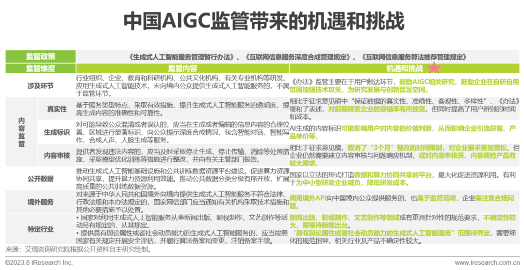 2023年中国AIGC产业全景报告 |  艾瑞咨询