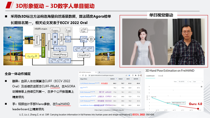 华为云MetaStudio多模态数字人进展及挑战介绍