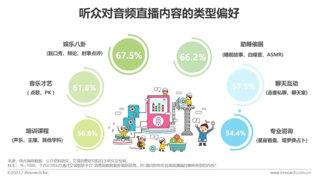 2023年中国网络音频产业研究报告 |  艾瑞咨询