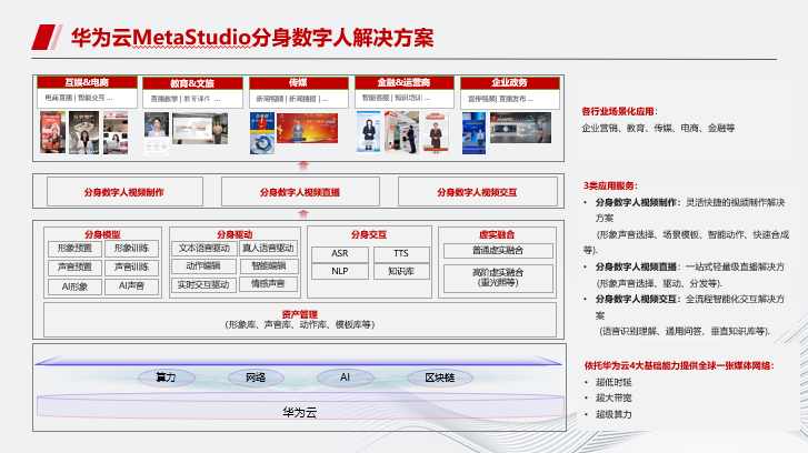 华为云MetaStudio多模态数字人进展及挑战介绍