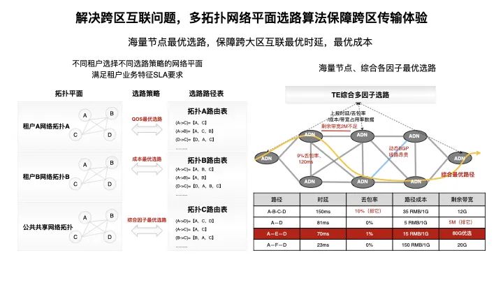 直播+X——直播行业新趋势