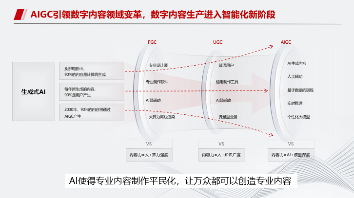 华为云MetaStudio多模态数字人进展及挑战介绍