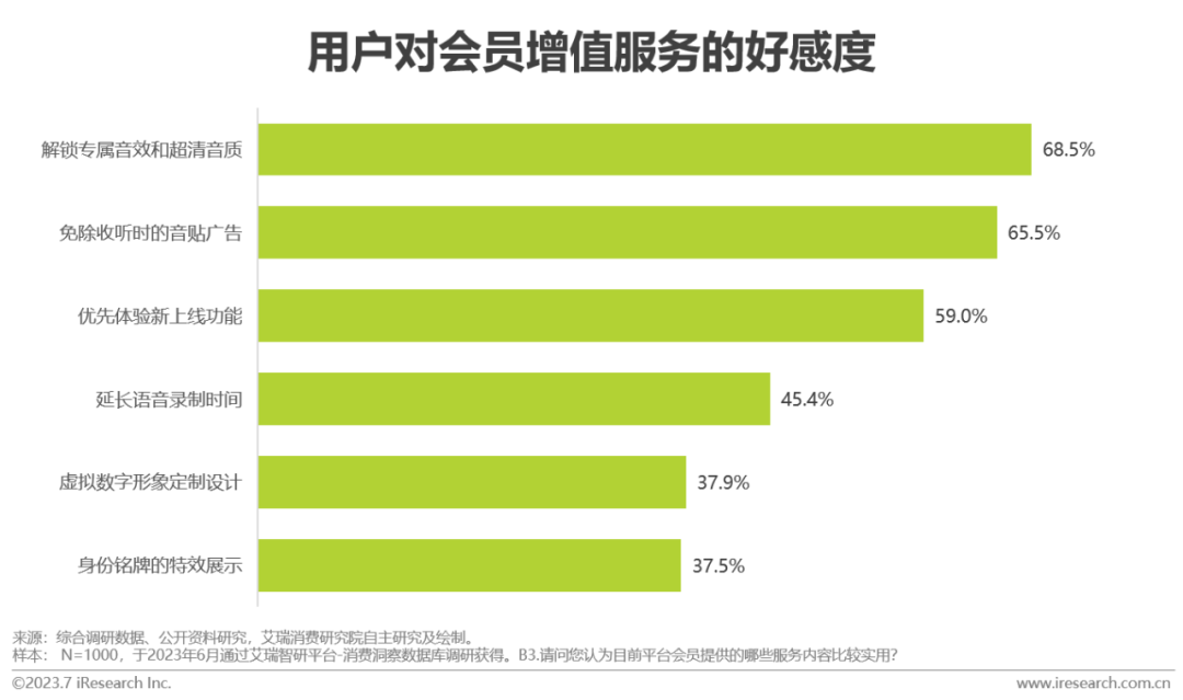 2023年中国网络音频产业研究报告 |  艾瑞咨询