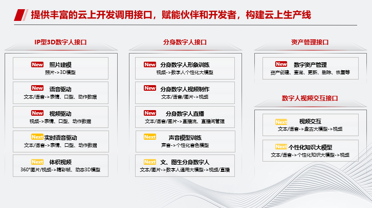 华为云MetaStudio多模态数字人进展及挑战介绍