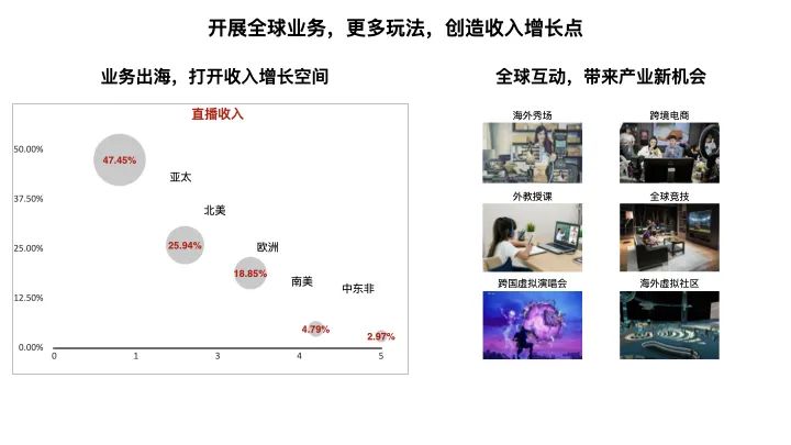 直播+X——直播行业新趋势