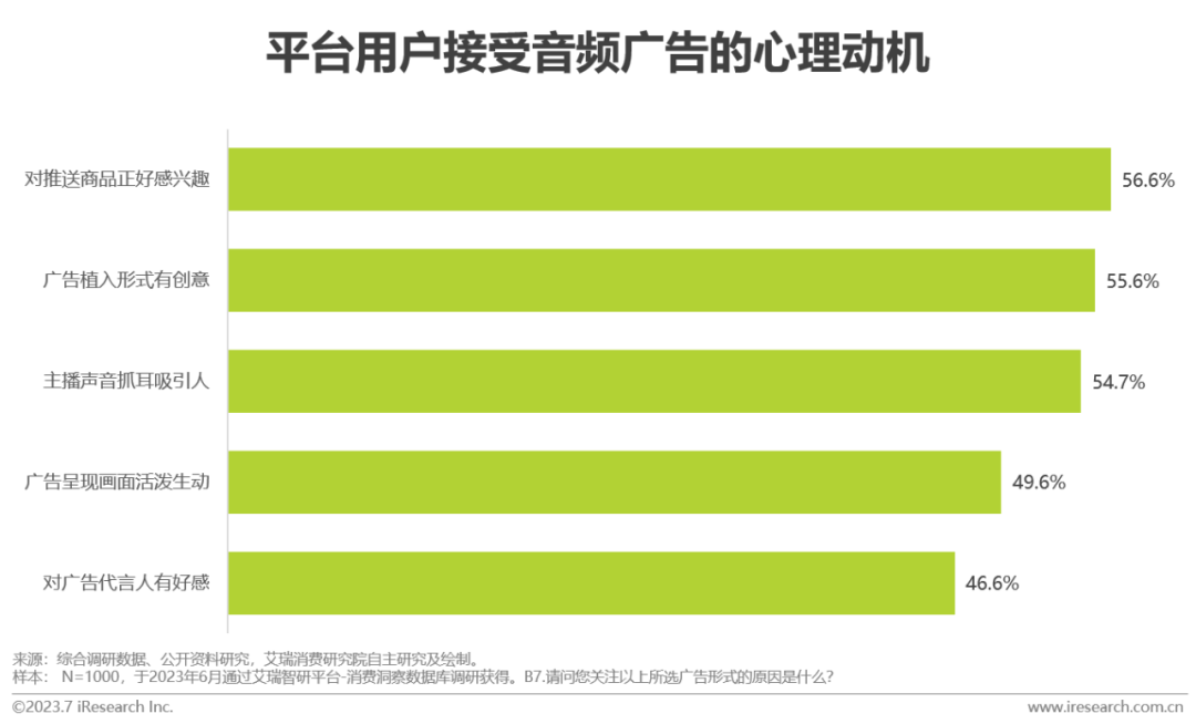 2023年中国网络音频产业研究报告 |  艾瑞咨询