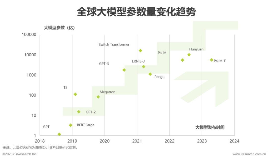 2023年中国AIGC产业全景报告 |  艾瑞咨询