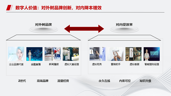 华为云MetaStudio多模态数字人进展及挑战介绍