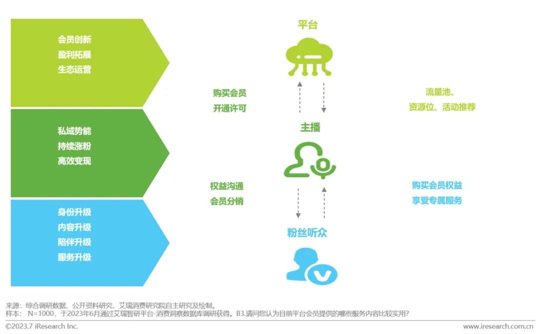 2023年中国网络音频产业研究报告 |  艾瑞咨询