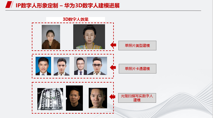 华为云MetaStudio多模态数字人进展及挑战介绍