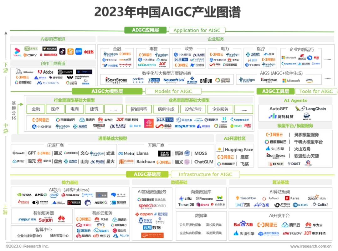 2023年中国AIGC产业全景报告 |  艾瑞咨询