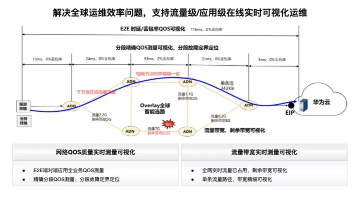 直播+X——直播行业新趋势