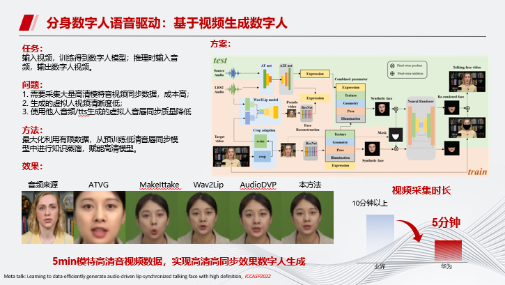 华为云MetaStudio多模态数字人进展及挑战介绍