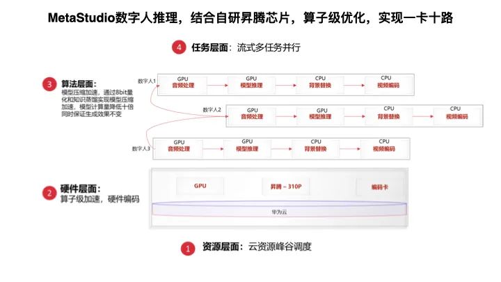 直播+X——直播行业新趋势