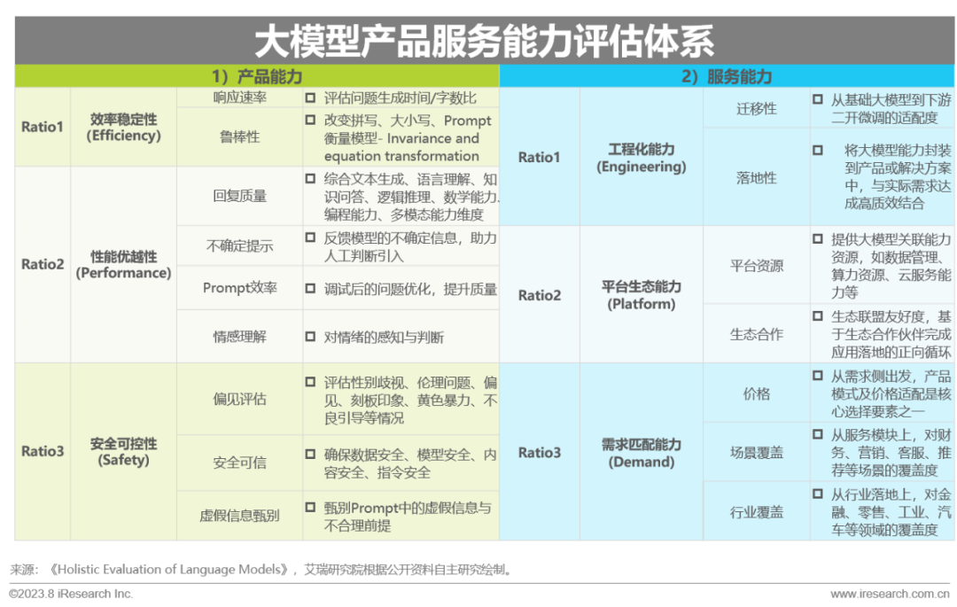 2023年中国AIGC产业全景报告 |  艾瑞咨询