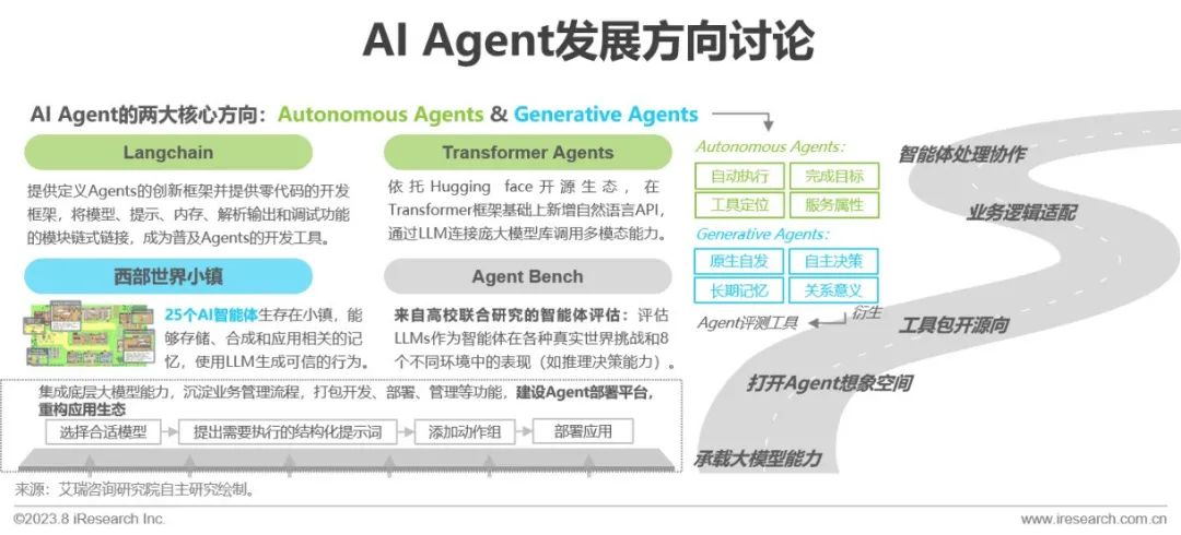 2023年中国AIGC产业全景报告 |  艾瑞咨询