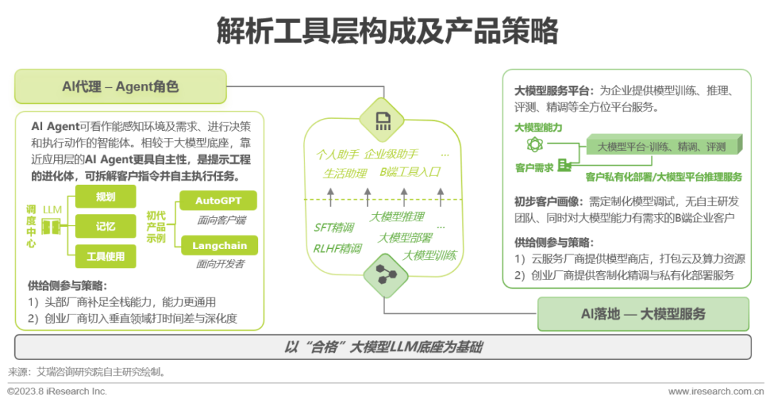 2023年中国AIGC产业全景报告 |  艾瑞咨询