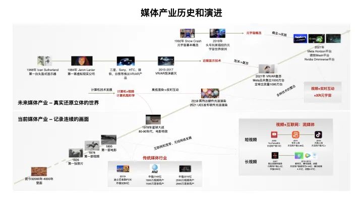 直播+X——直播行业新趋势