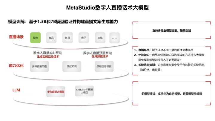 直播+X——直播行业新趋势