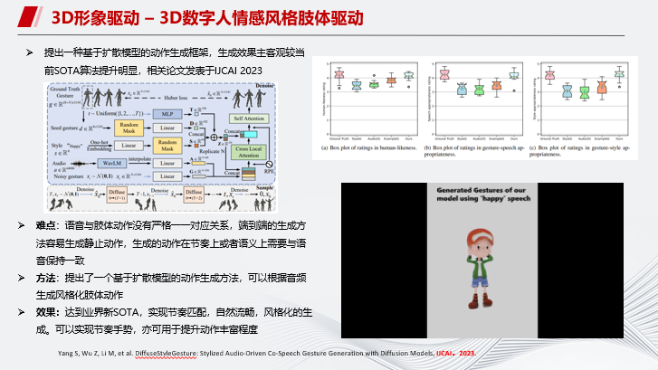 华为云MetaStudio多模态数字人进展及挑战介绍