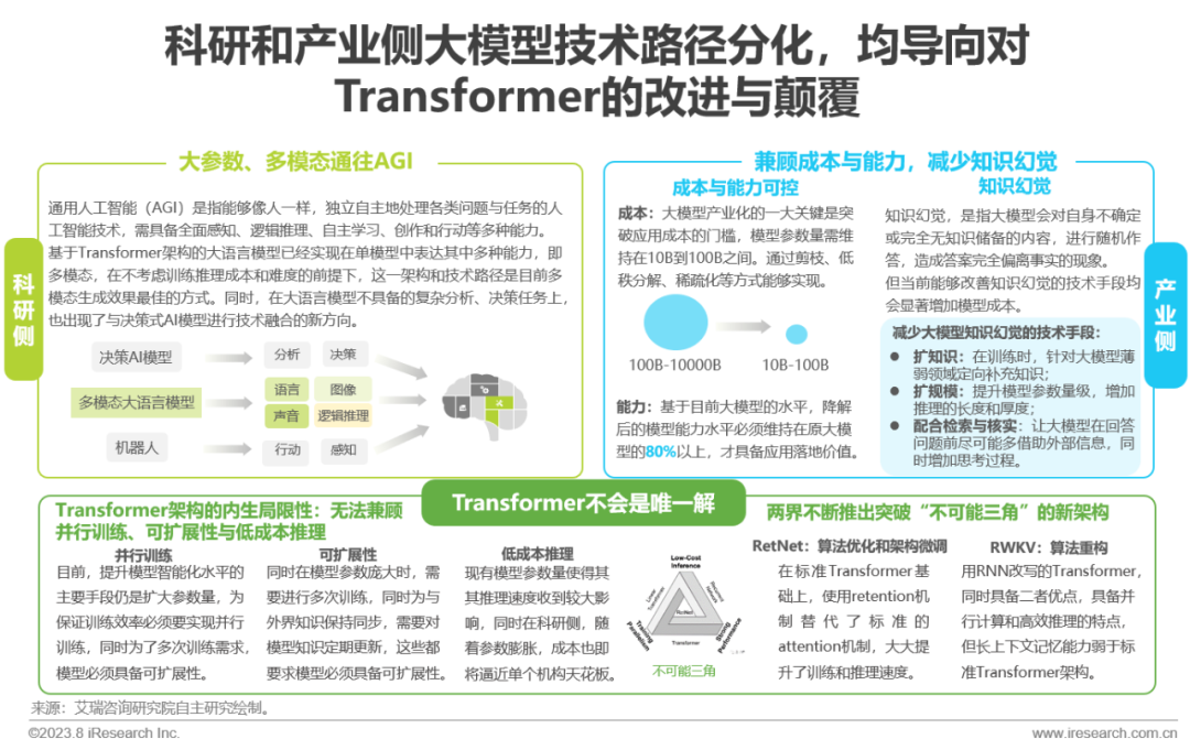 2023年中国AIGC产业全景报告 |  艾瑞咨询