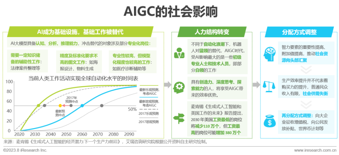 2023年中国AIGC产业全景报告 |  艾瑞咨询