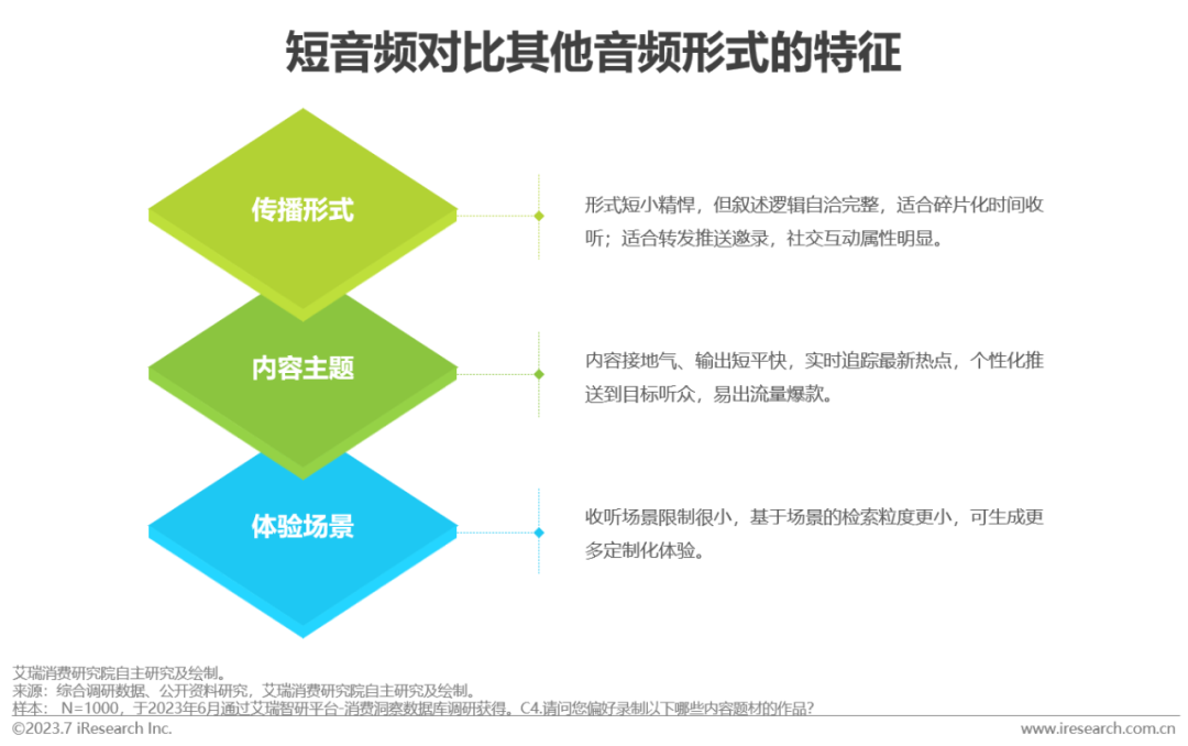 2023年中国网络音频产业研究报告 |  艾瑞咨询