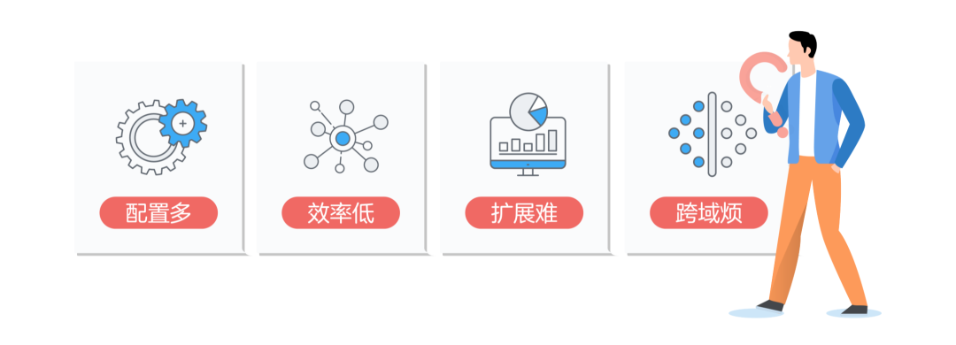 SRv6是什么？SRv6开启新IP时代