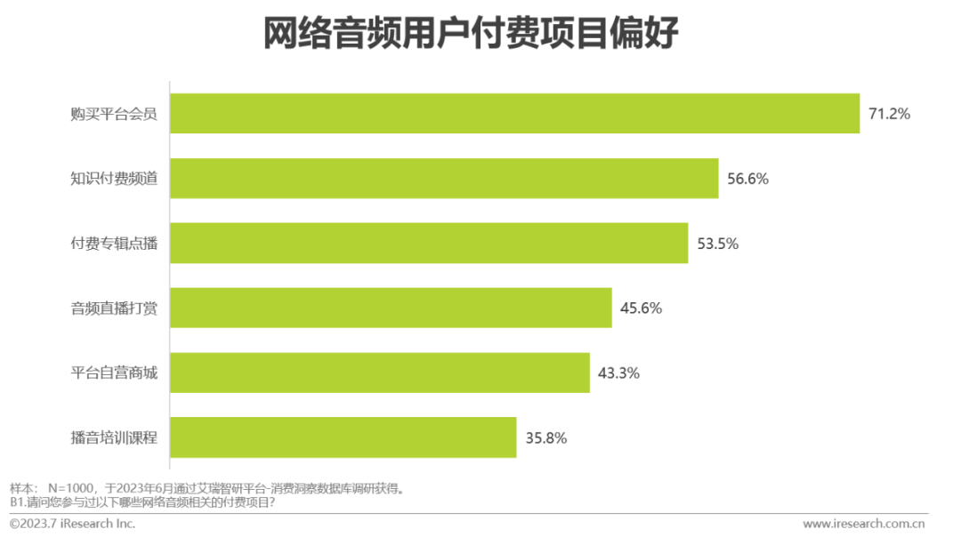 2023年中国网络音频产业研究报告 |  艾瑞咨询