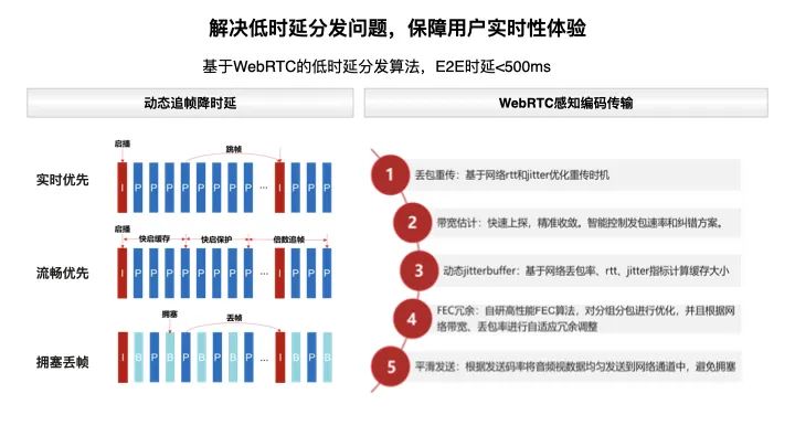 直播+X——直播行业新趋势