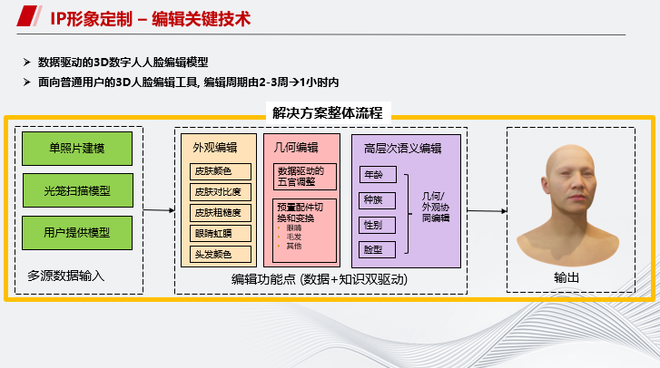 华为云MetaStudio多模态数字人进展及挑战介绍