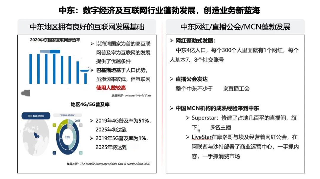 直播+X——直播行业新趋势