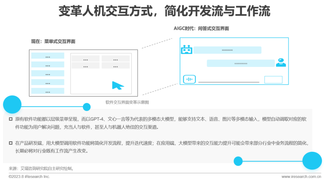 2023年中国AIGC产业全景报告 |  艾瑞咨询