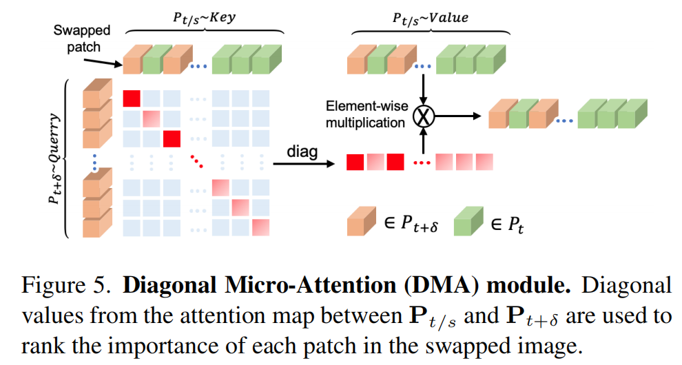 CVPR2023｜Micron-BERT: 基于BERT的人脸微表情识别