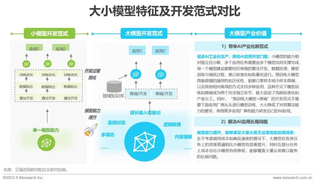 2023年中国AIGC产业全景报告 |  艾瑞咨询