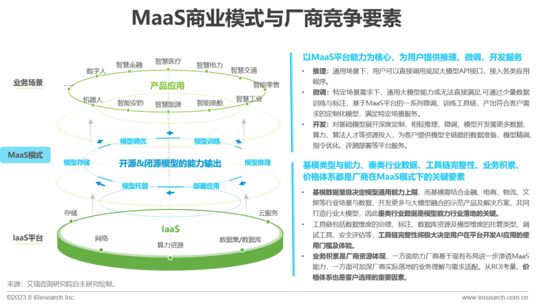 2023年中国AIGC产业全景报告 |  艾瑞咨询