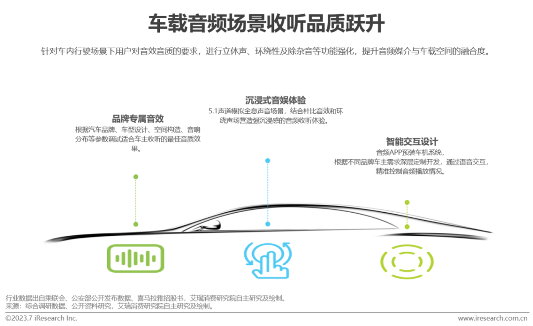 2023年中国网络音频产业研究报告 |  艾瑞咨询