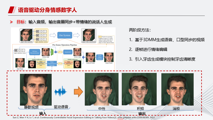 华为云MetaStudio多模态数字人进展及挑战介绍