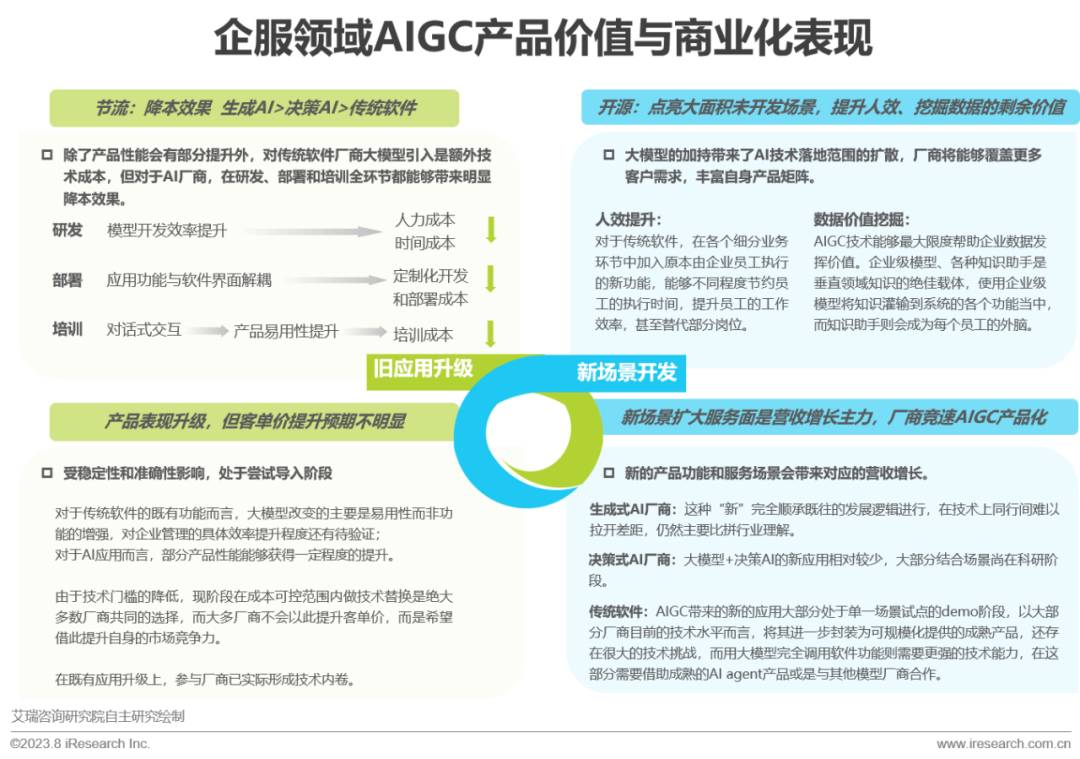 2023年中国AIGC产业全景报告 |  艾瑞咨询