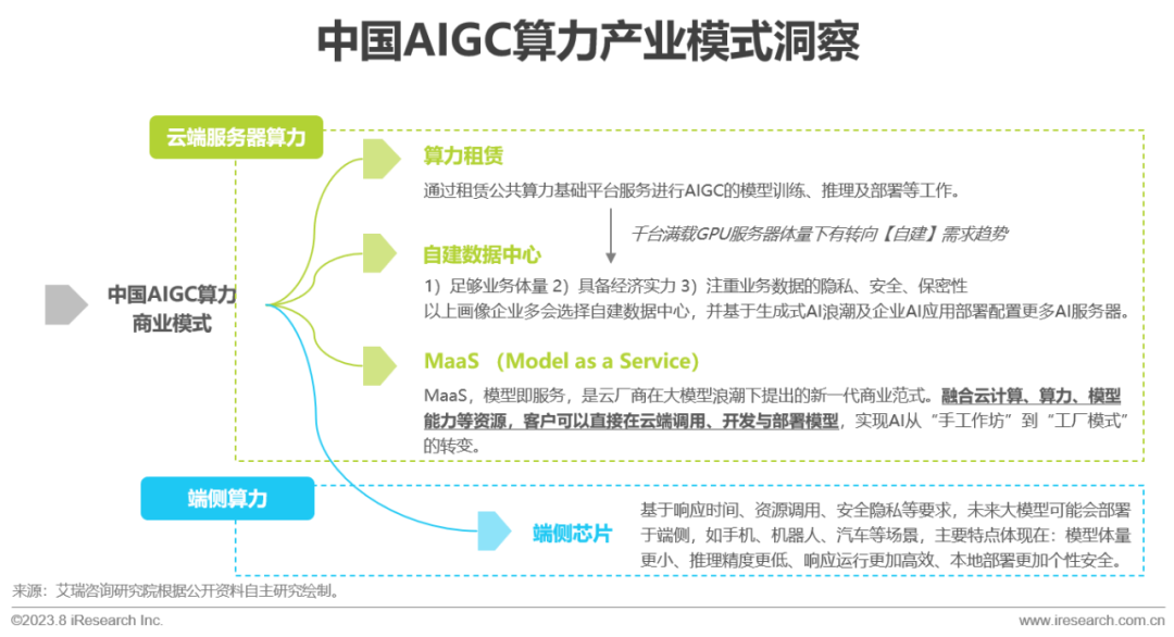 2023年中国AIGC产业全景报告 |  艾瑞咨询