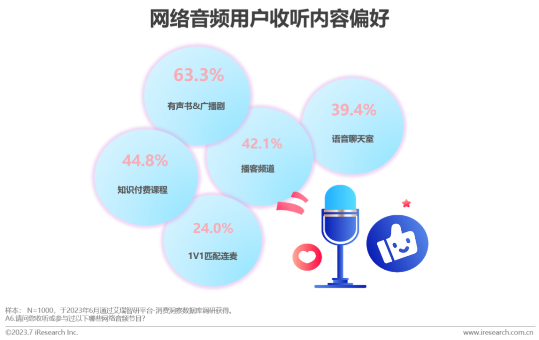 2023年中国网络音频产业研究报告 |  艾瑞咨询