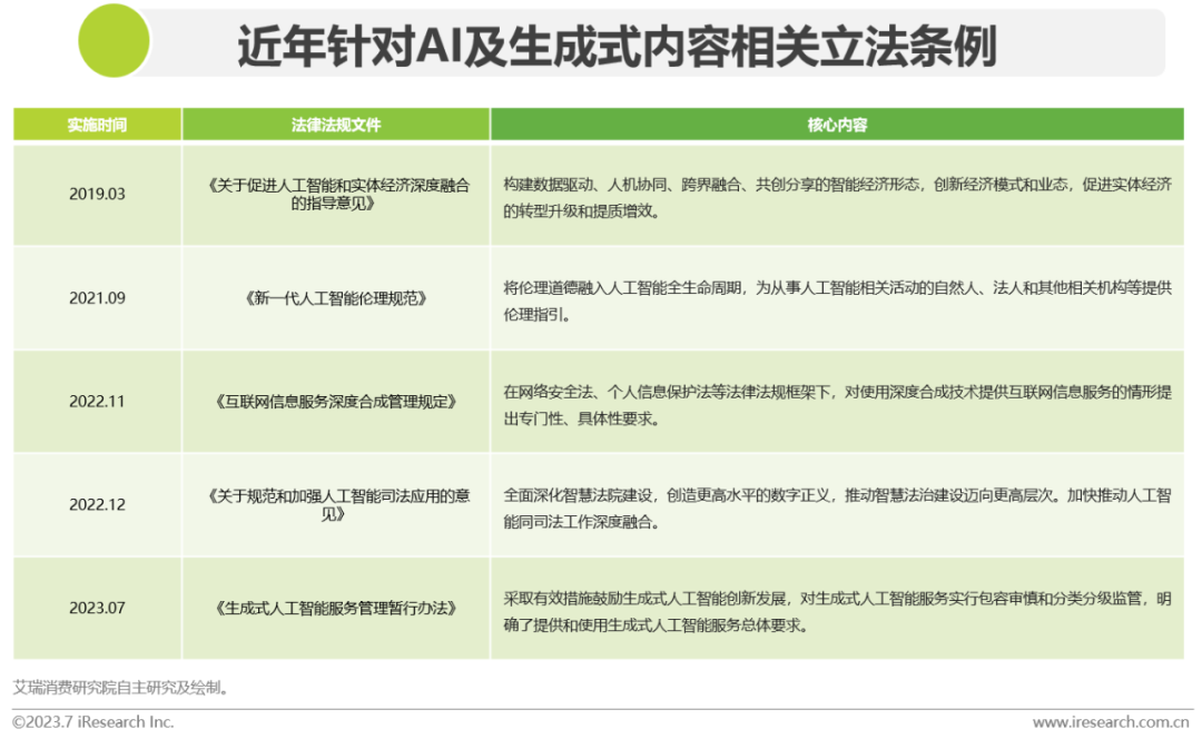 2023年中国网络音频产业研究报告 |  艾瑞咨询