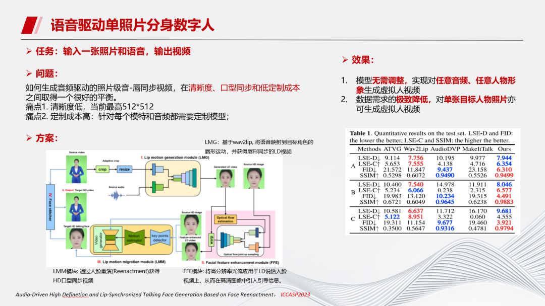 华为云MetaStudio多模态数字人进展及挑战介绍