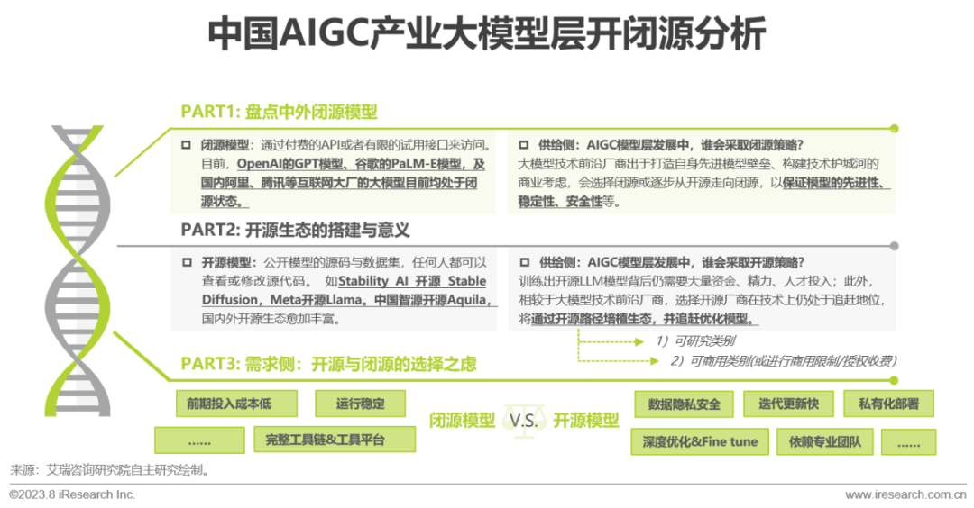 2023年中国AIGC产业全景报告 |  艾瑞咨询