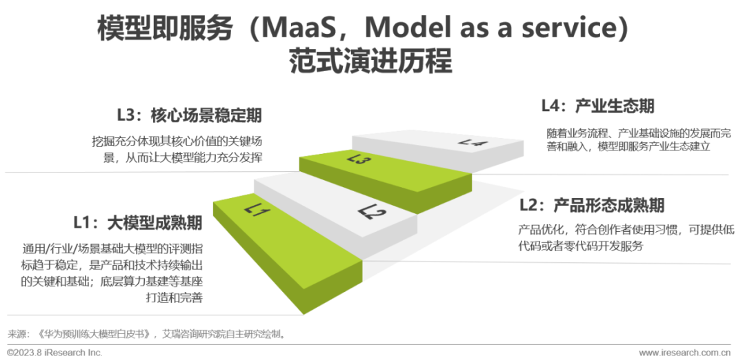 2023年中国AIGC产业全景报告 |  艾瑞咨询