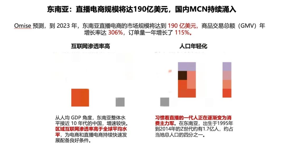 直播+X——直播行业新趋势